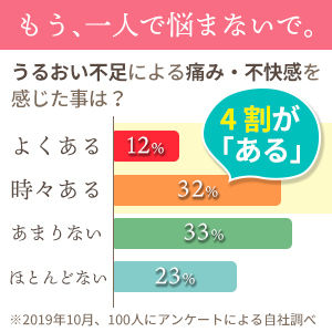 潤滑ゼリー ローション