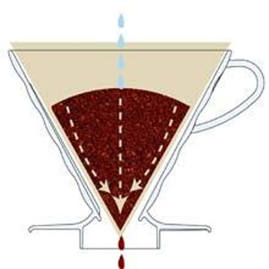 セット買い HARIO ハリオ V60 透過 コーヒードリッパー クリア & コーヒーサーバー & ペーパーフィルター1~2杯用 セット