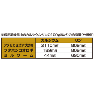 カルシウム,リン