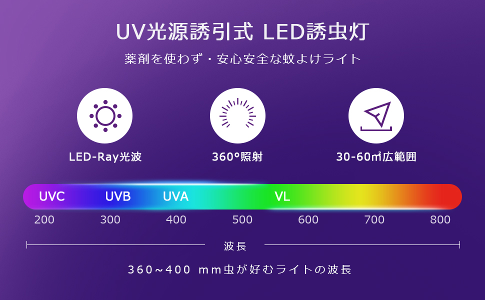 蚊よけライト