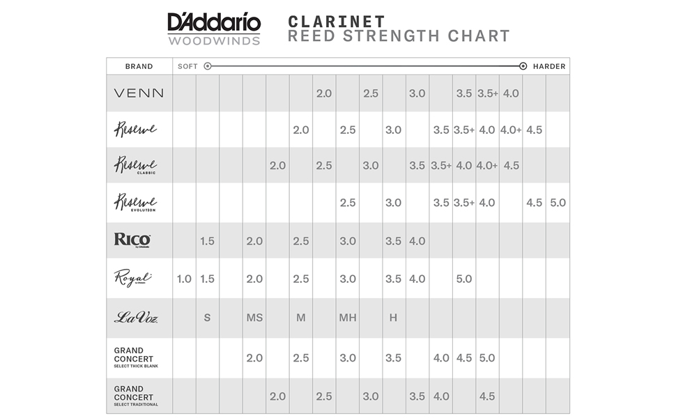 Vandoren LEGERE Harry Heartman GOTTSU NONAKA GALAX GONZALEZ LUPIFARO MARCA Rigotti SILVERSTEIN