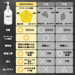 ローション ろーしょん おなほ オナホ ペペローション ぺぺ 乾きにくい 