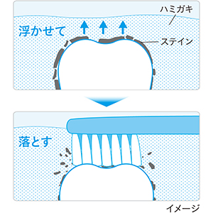 落としにくいステインまで しっかり除去