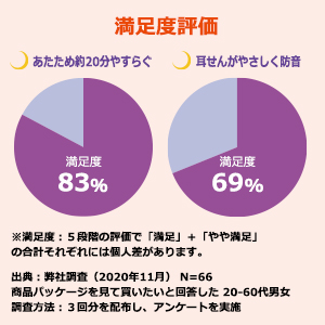 ナイトミン耳ほぐタイム