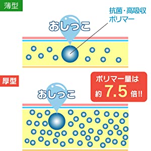 大量に吸収