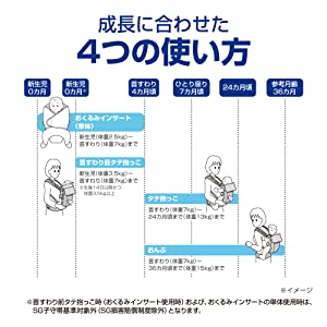 4way　使い方　抱っこ　おんぶ　タテ抱っこ　おくるみ　おくるみインサート