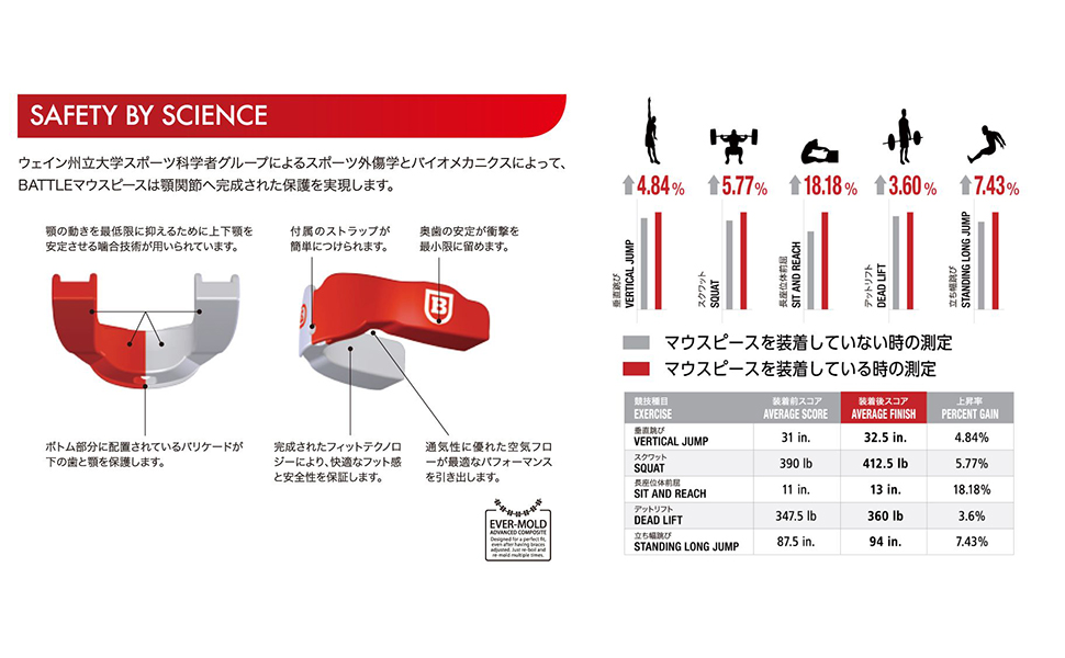 [バトル]Battleマウスピースファングタイプ