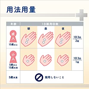 用法用量