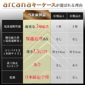 リレーアタック防止キーケース