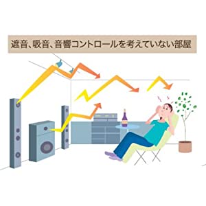 1に遮音、2に吸音、3に音響コントロール