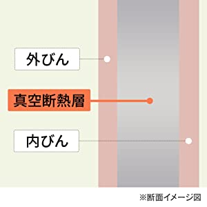 真空断熱層で温度をキープ