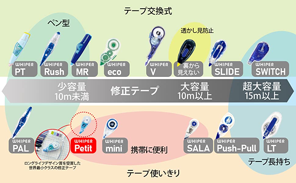 ホワイパーシリーズ