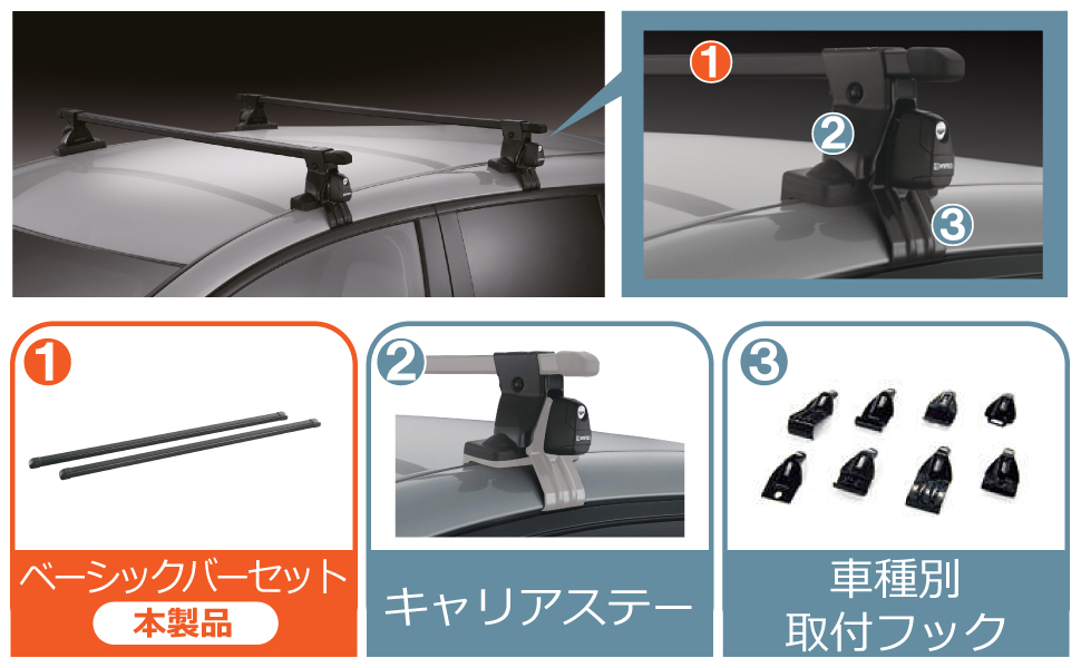 inno イノー ルーフラック　ルーフデッキ ルーフキャリア ルーフボックス ベース キャリア INB107 INB117 INB127 INB137 INB147 INB165