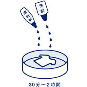 衣類全体のひどい汚れの漂白や衣類の除菌に