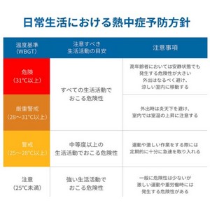 日常生活における熱中症予防方針　温度基準(WBGT)