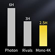 2.5倍高速印刷