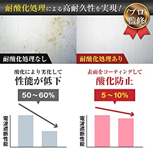 リレーアタック防止キーケース