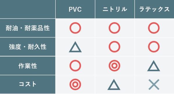 使い捨て手袋 プラスチックグローブ 粉なし(サイズ:S)100枚入り 病院採用商品 PVC 手袋 パウダーフリー マツヨシ(松吉医科器械)