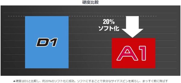 本間ゴルフ HONMA ゴルフボール A1 - 画像 (4)