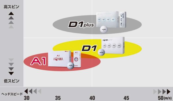 本間ゴルフ HONMA ゴルフボール A1