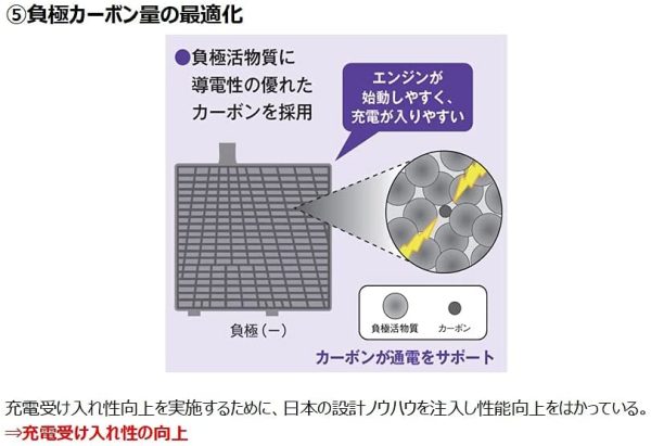 FB[古河電池] 国産車用カーバッテリー 充電制御車対応elgana[エレガナ]40B19L