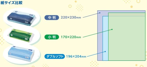 アズワン ナビス のペーパータオル 1ケース(200枚/袋×30袋入)/7-6200-02 - 画像 (4)