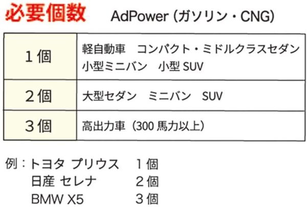 アドパワー() 【ガソリン車用】【特許取得】エンジンのエアクリーナーに貼るだけ。エンジン性能維持?改善、メンテナンスコスト削減、燃費にも好影響 - 画像 (2)