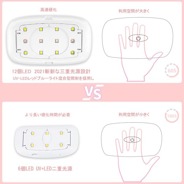 UVライト レジン用 ジェルネイル ライト ドライヤー LED 硬化ライト レジンクラフト と ジェル用 赤青ランプビーズ 三重光源 折りたたみ タイマー設定可 新しい - 画像 (5)