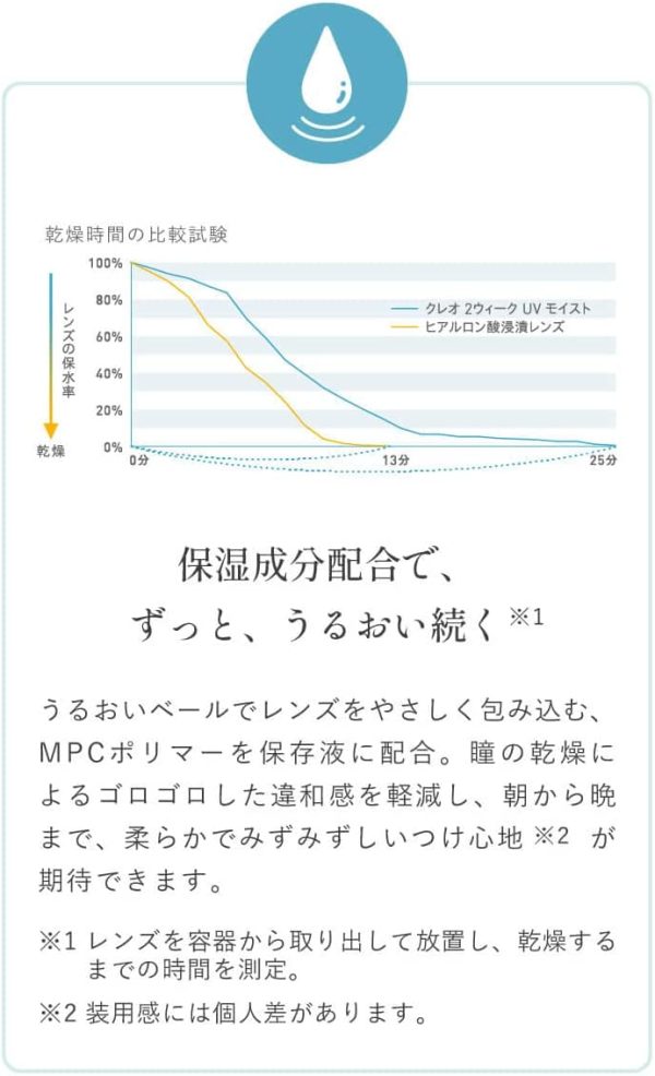 クレオ 2ウィークUVモイスト 6枚 1箱 （2週間使い捨て コンタクトレンズ ）【BC】8.7 【PWR】-0.50 - 画像 (6)