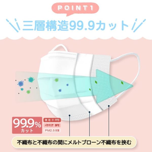 マスク 不織布 カラーマスク 血色 カラー 小さめ (小顔) 普通 サイズ 子供用マスク 使い捨てマスク 50+1枚 血色マスク やわらかマスク - 画像 (8)