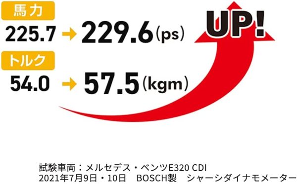 アドパワー() 【ガソリン車用】【特許取得】エンジンのエアクリーナーに貼るだけ。エンジン性能維持?改善、メンテナンスコスト削減、燃費にも好影響 - 画像 (8)