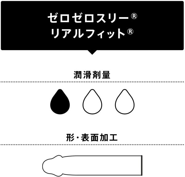 オカモト ゼロゼロスリー 0.03 リアルフィット 10コ入 - 画像 (4)