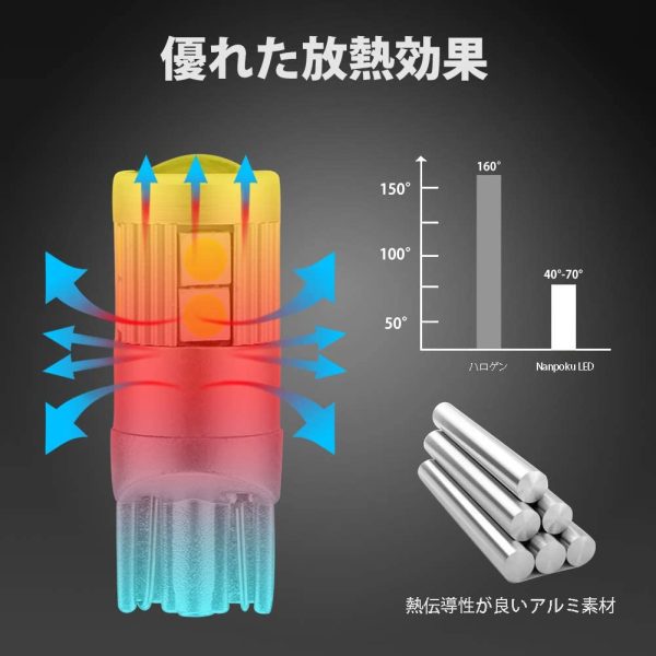 T10 LED アイスブルー 爆光 ポジションランプ ナンバー灯 12Ｖ 24Ｖ 兼用 キャンセラー内蔵 無極性 拡散レンズ付き 360°全方位照射 3030LEDチップ9連 (2個セット) - 画像 (6)