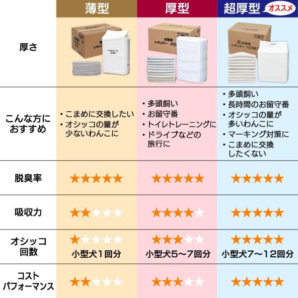 アイリスオーヤマ ペットシーツ 薄型 1回使い捨て 抗菌 消臭 小型?中型 ワイド 100枚×4袋(400枚入) (ケース販売)