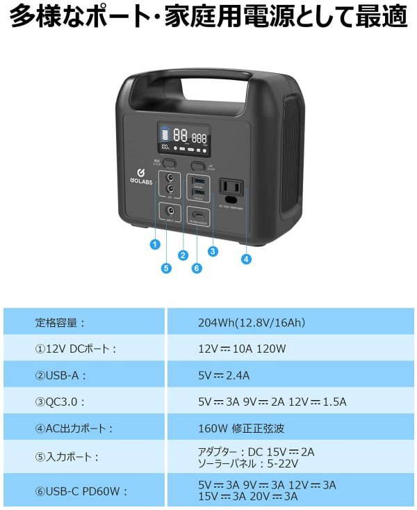 ポータブル電源 LiFePO4リン酸鉄リチウム電池 GOLABS 204.8Wh 3.2V/63750mAh PSE認証済み 2000回充放電サイクル AC160Ｗ/DC/USB QC3.0/PD60W出力 急速充電 4つの充電方法 液晶大画面 電量/ワット数表示 ソーラー充電 修正正弦波 省電力 キャンプ 防災グッズ アウトドア 車中泊 停電対策 家庭用蓄電池 非常用電源 バックアップ電源 - 画像 (2)