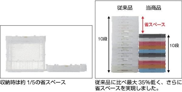 TRUSCO(トラスコ) 薄型折りたたみコンテナスケル 30Lロックフタ付 透明 TSK-C30B-TM - 画像 (3)