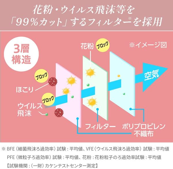 アイリスオーヤマ マスク 【3個セット】 不織布 美フィットマスク ふつうサイズ 54枚入 PN-BFC54MAG アッシュグレー - 画像 (7)