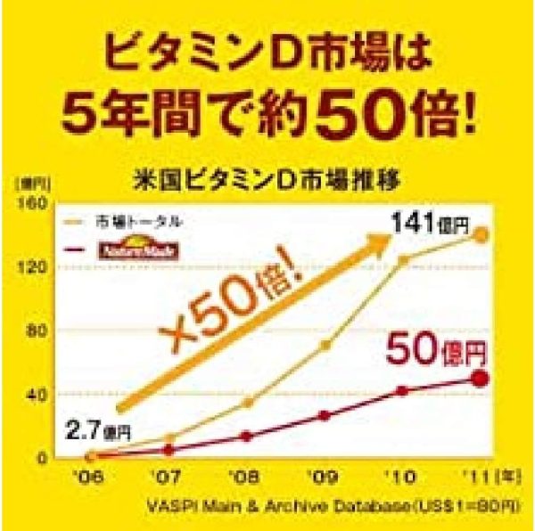 大塚製薬 ネイチャーメイド ビタミンD(400I.U.) 60粒 60日分 - 画像 (3)