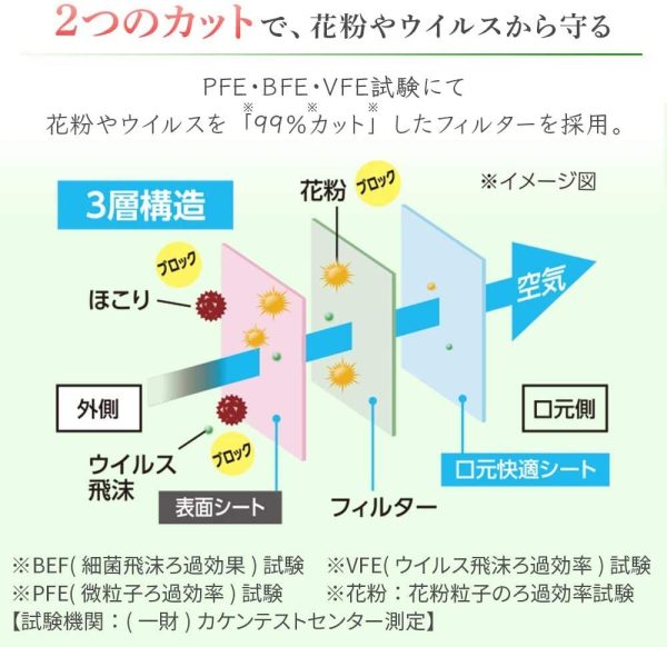 アイリスオーヤマ ディスポーザブル マスク 不織布 60枚 学童 - 画像 (6)