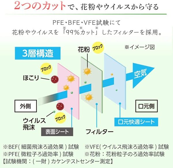 アイリスオーヤマ ディスポーザブル マスク 不織布 60枚 小さめ - 画像 (6)