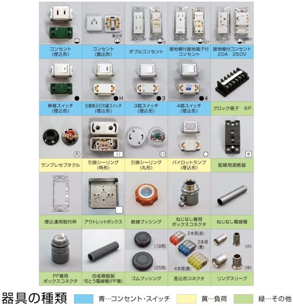 令和4年 第二種電気工事士技能試験 練習用部材 DK-51 1回セット ハンドブック付 - 画像 (6)