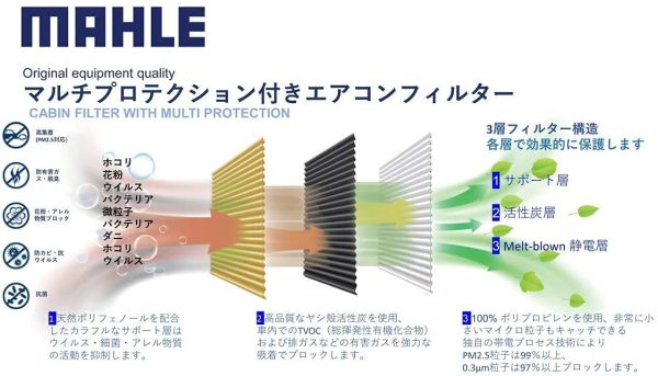 ホンダ エアコンフィルター 抗菌 抗ウィルス ライフ (UA-JB5 CBA-JB5 DBA-JB5 UA-JB6 CBA-JB6 UA-JB7 CBA-JB7 DBA-JB7 UA-JB8 CBA-JB8) MAHLE マーレ LAK561P 2個入り 脱臭 花粉 PM2.5除去 抗アレルゲン 防カビ 防ダニ 有害ガス 高除塵 天然ポリフェノール配合 三層構造 - 画像 (6)