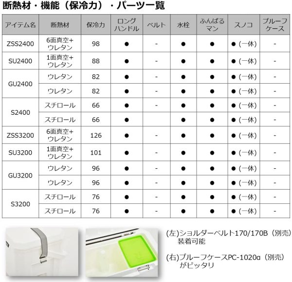 ダイワ(DAIWA) クーラーボックス ライトトランクα 24~32リットル 2020年モデル