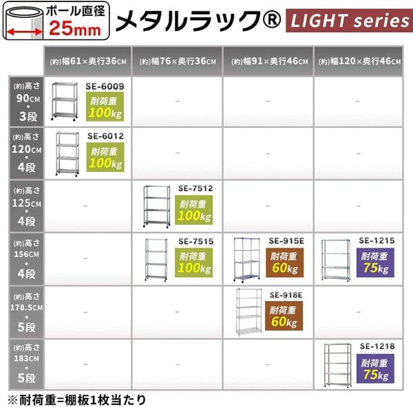 アイリスオーヤマ ラック メタルラック 本体 キャスター付 幅91×奥行46×高さ151cm 4段 耐荷重60kg ポール径25mm スチールラック サビに強い 防サビ加工 棚 シェルフ SE-915EC - 画像 (4)