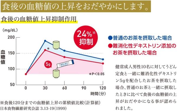 大塚製薬 賢者の食卓 ダブルサポート 6g×30包 【特定保健用食品】 - 画像 (7)