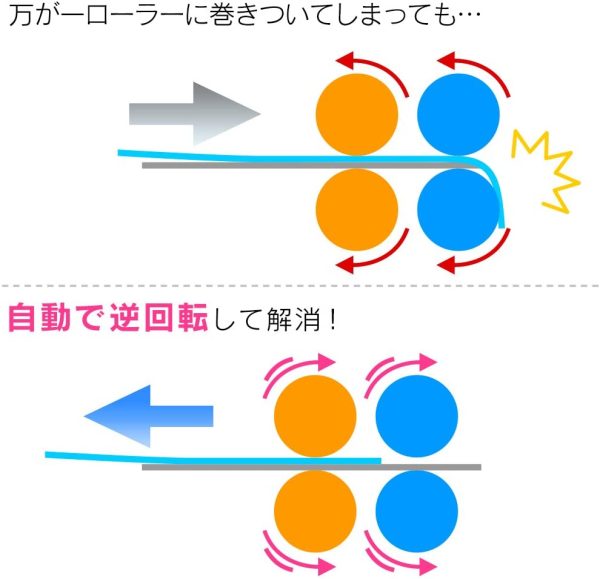 アイリスオーヤマ ラミネーター A3/A4対応 ウォームアップ時間2分 波打ち防止 温度調節機能付き 気泡なし LFA34AR ホワイト/シルバー - 画像 (8)