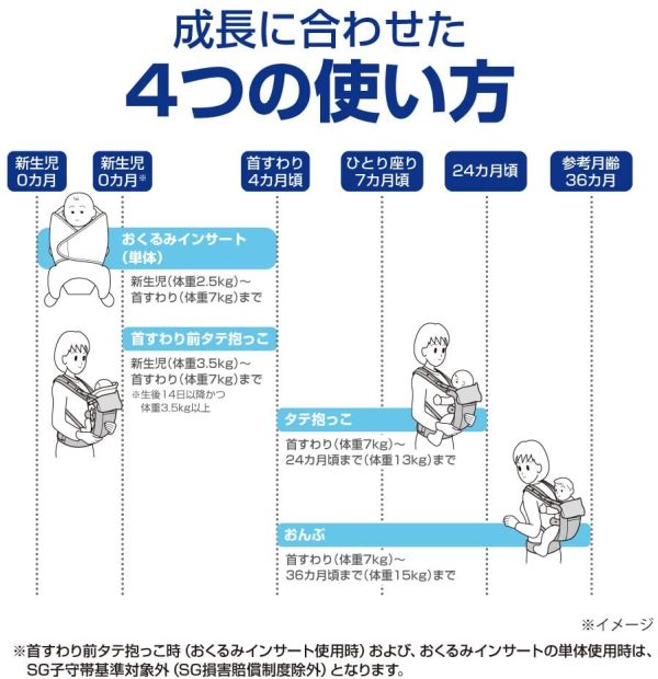 Graco(グレコ) 新生児から使える抱っこ紐 ルーポップゼロ Roopop ZERO (おくるみインサート付き、やわらかメッシュ、疲れにくい腰ベルト) キュートスターNV 1個 (x 1) - 画像 (3)