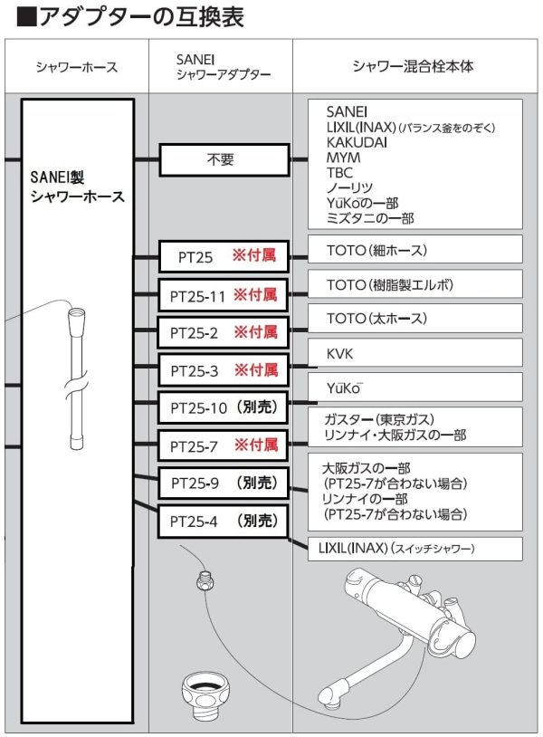 SANEI シャワーホース プラチナホース アダプター付き 長さ1.8ｍ PS30-570TXA-1.8 - 画像 (4)