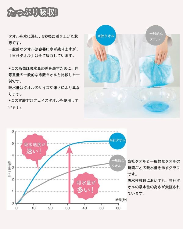 バスタオル 瞬間吸水 マイクロファイバー ホテル仕様 大判 【 70*140cm 4色4枚セット】 強い吸水速乾 ふわふわ 肌触り お風呂上がり耐久性 バス用品（ピンク、アイボリー、モカブラウン、グレー） - 画像 (6)