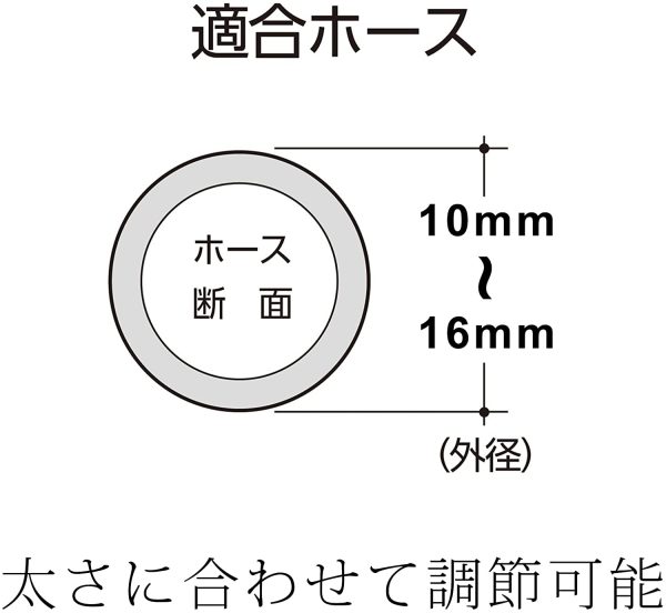 手締めホースバンド ステンレス製 ホースバンド 工具不要?つまみタイプ ホース固定用 作業簡単 4個入りホース外径:10-16mm - 画像 (6)